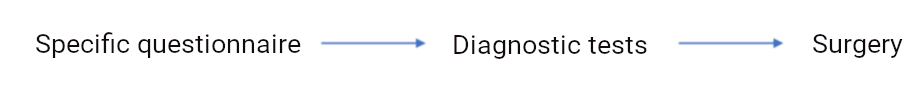 Approach to decompression surgery